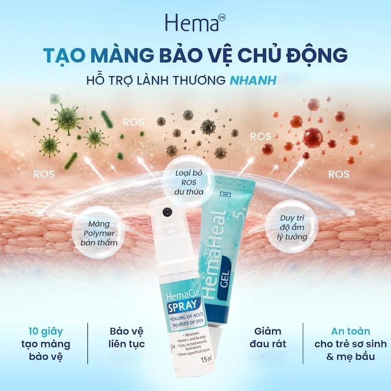 3 khoảng trống dễ bị bỏ qua trong chăm sóc hậu phẫu ảnh hưởng đến lành thương - Ảnh 4.