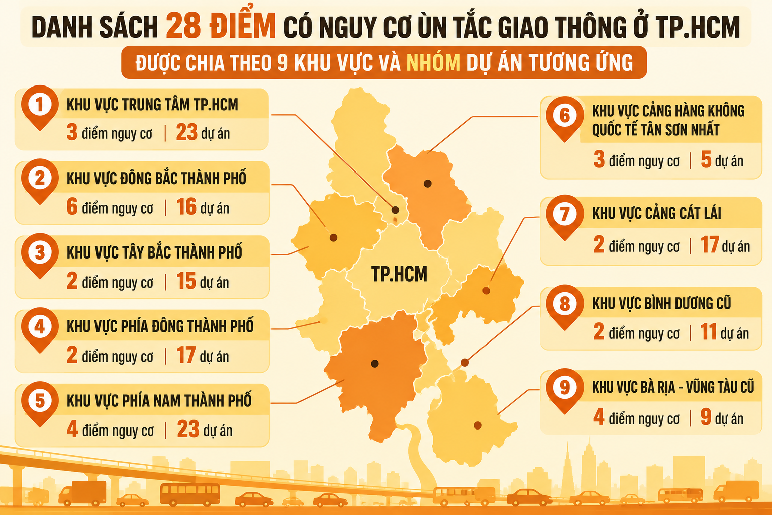 TP.HCM xác định 28 điểm nguy cơ ùn tắc giao thông: Bao giờ giải quyết xong? - Ảnh 1.
