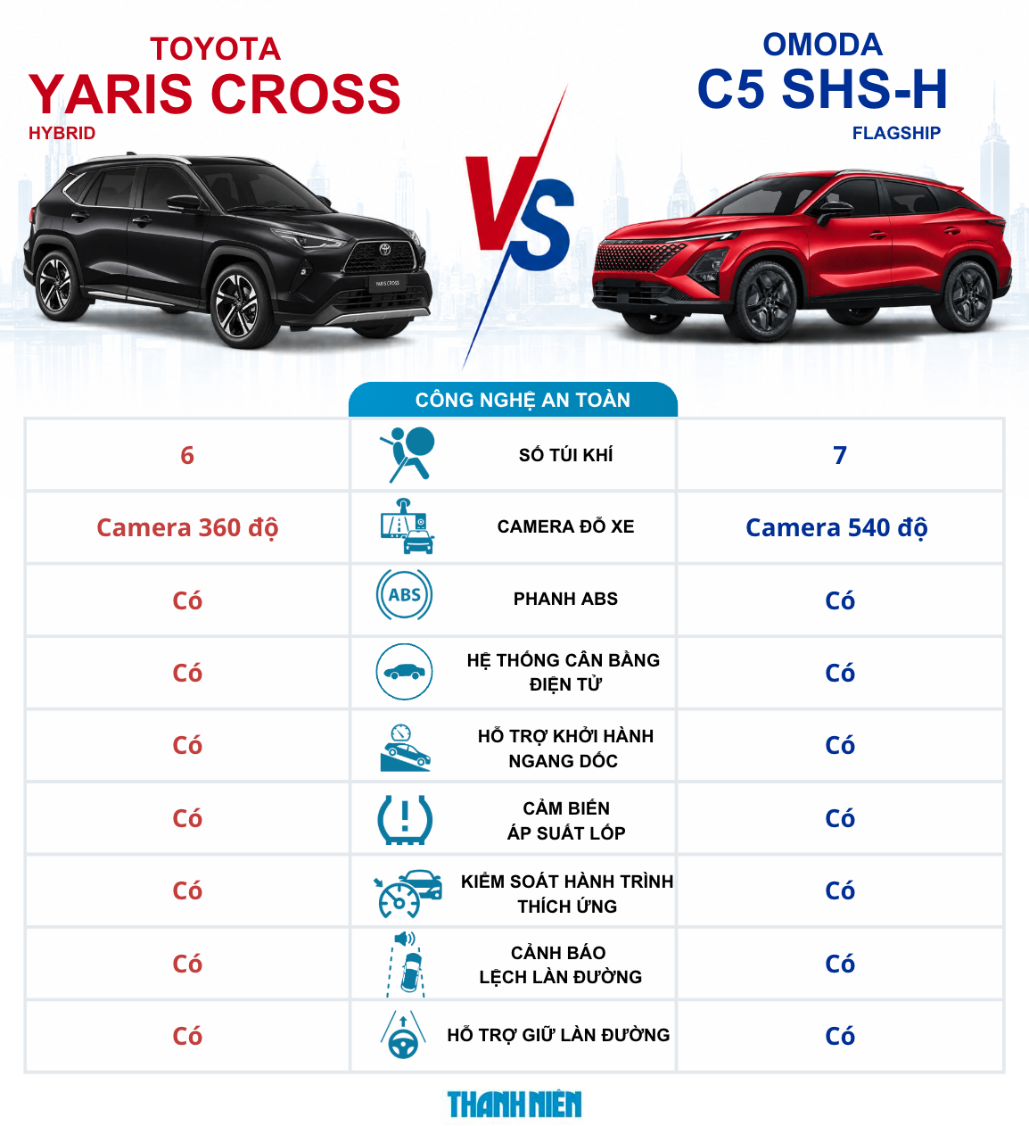 Dưới 750 triệu, mua xe Trung Quốc Omoda C5 hay xe Nhật Toyota Yaris Cross? - Ảnh 4.
