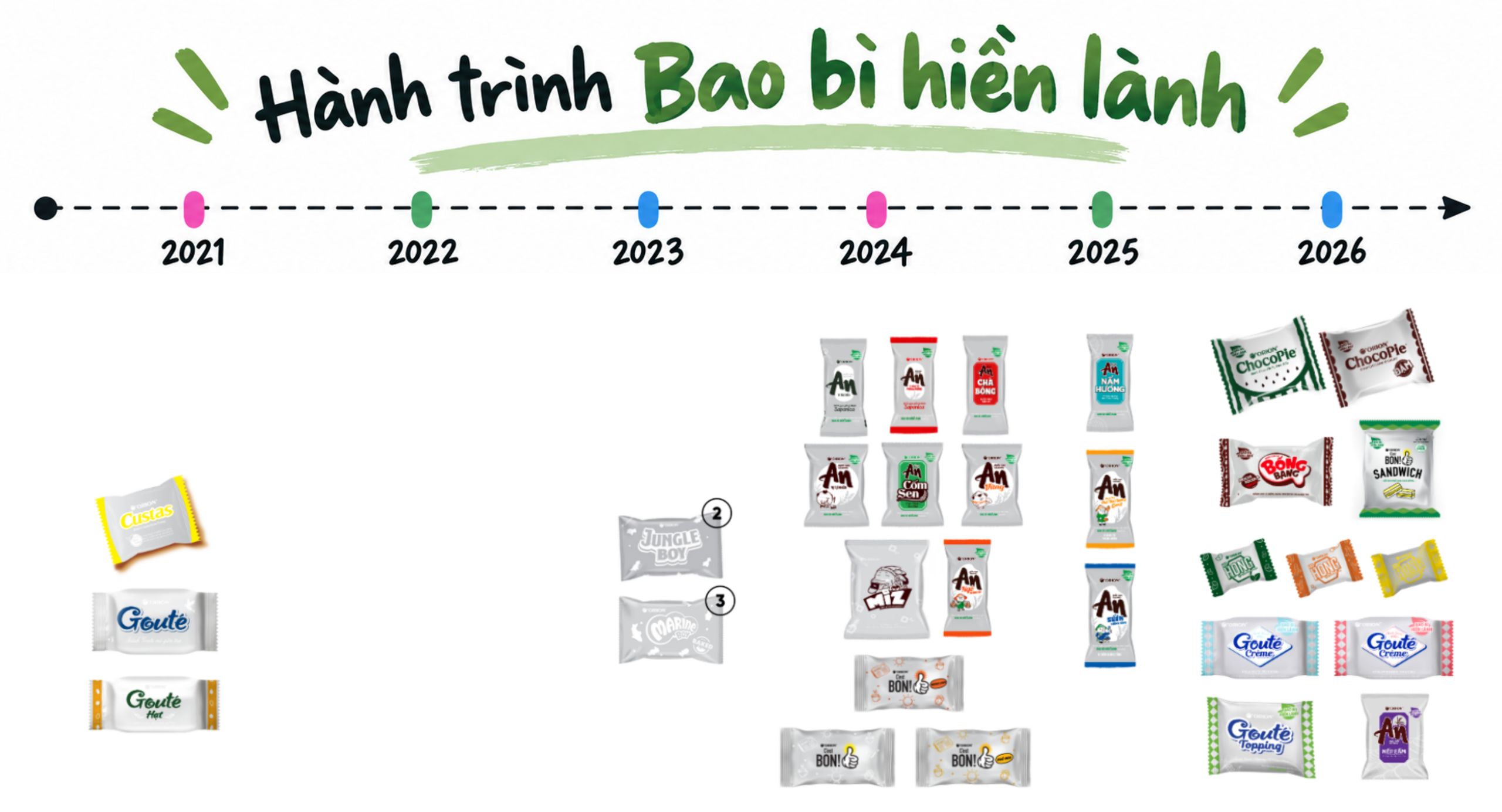 Orion và hành trình 5 năm xây dựng “Bao Bì Hiền Lành” - Ảnh 8.