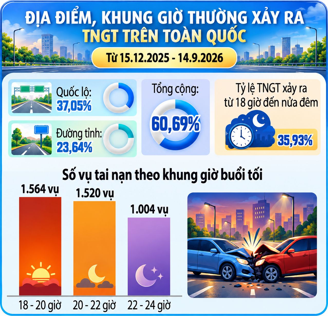 Nhận diện tai nạn giao th&ocirc;ng: Điểm đen quốc lộ- Ảnh 6.