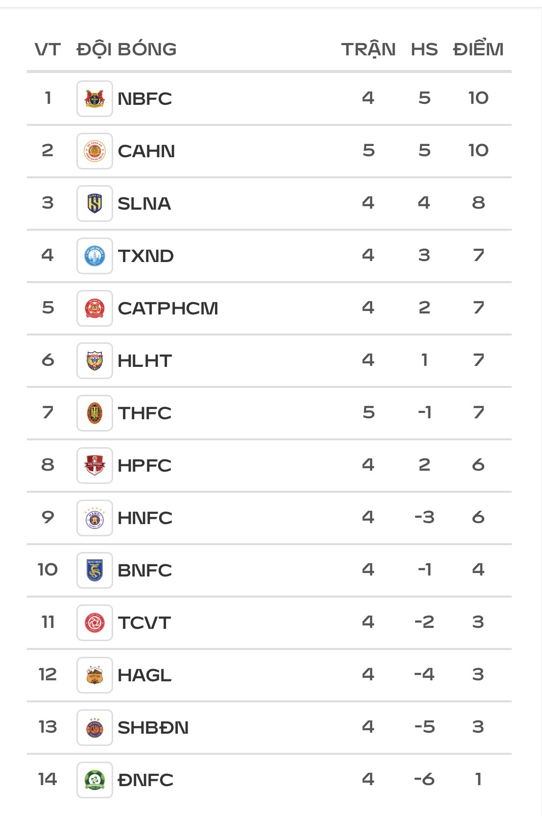 Bảng xếp hạng V-League