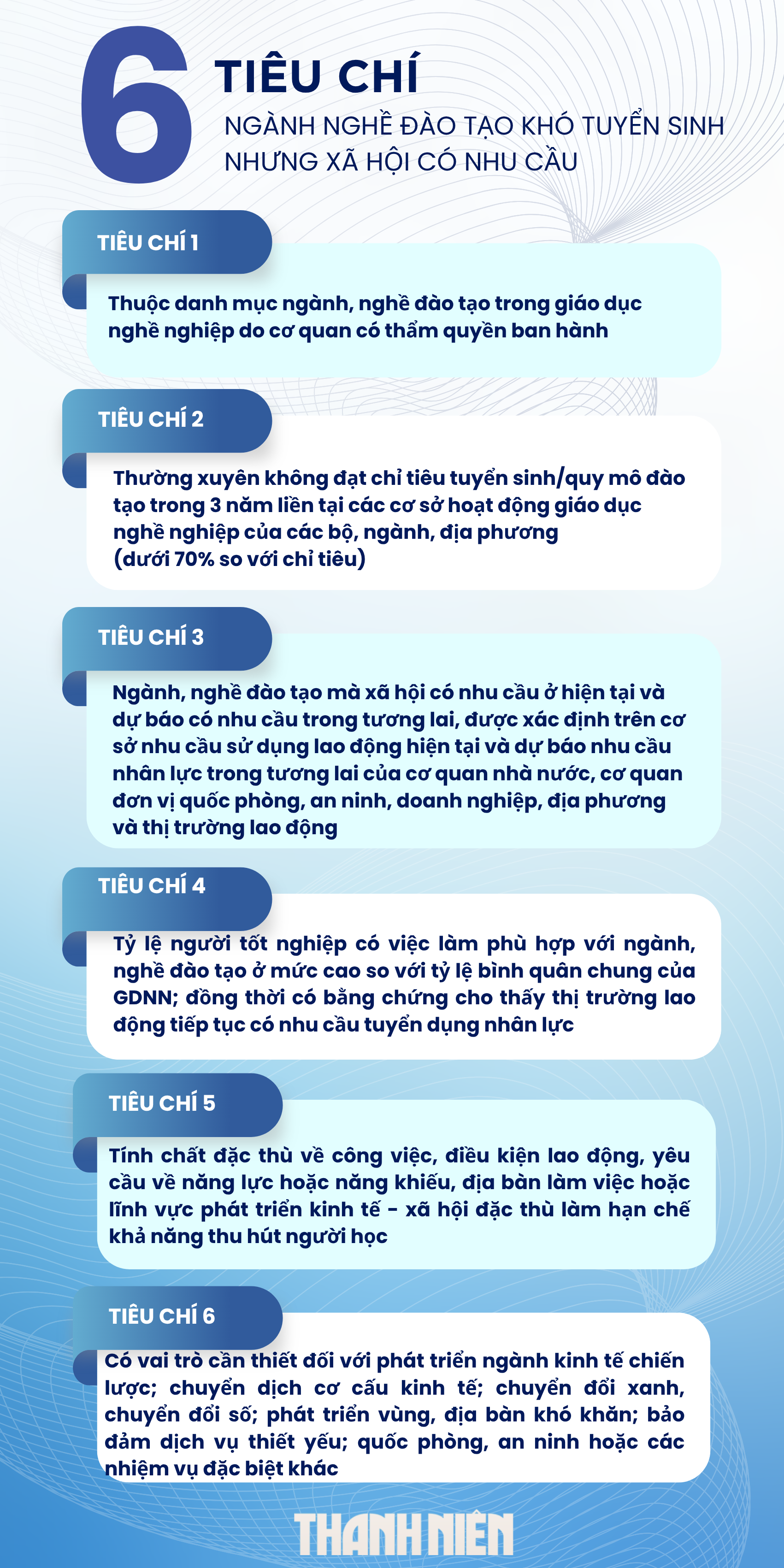 35 ngành nghề khó tuyển sinh nhưng nhu cầu xã hội cần, được miễn 100% học phí- Ảnh 2.