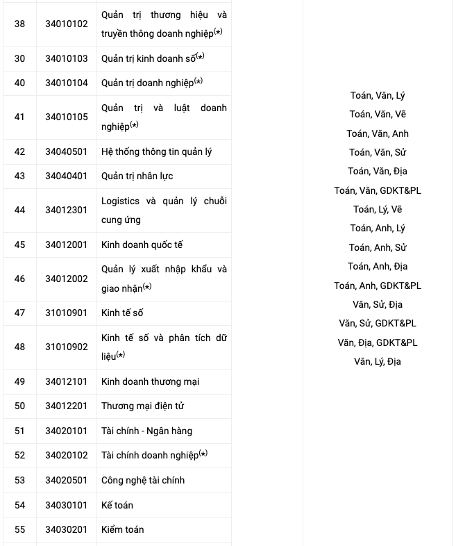 Một trường ĐH công bố thông tin tuyển sinh dự kiến 2027, tăng 33 ngành/chương trình - Ảnh 4.