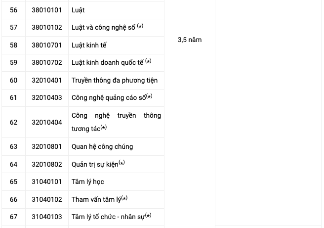 Một trường ĐH công bố thông tin tuyển sinh dự kiến 2027, tăng 33 ngành/chương trình - Ảnh 5.