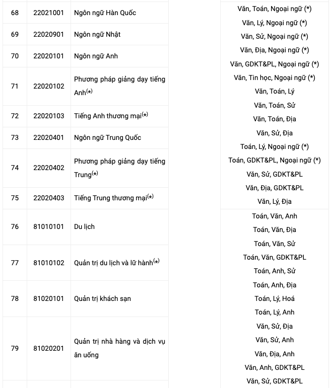 Một trường ĐH công bố thông tin tuyển sinh dự kiến 2027, tăng 33 ngành/chương trình - Ảnh 6.