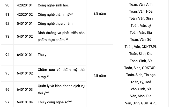 Một trường ĐH công bố thông tin tuyển sinh dự kiến 2027, tăng 33 ngành/chương trình - Ảnh 8.