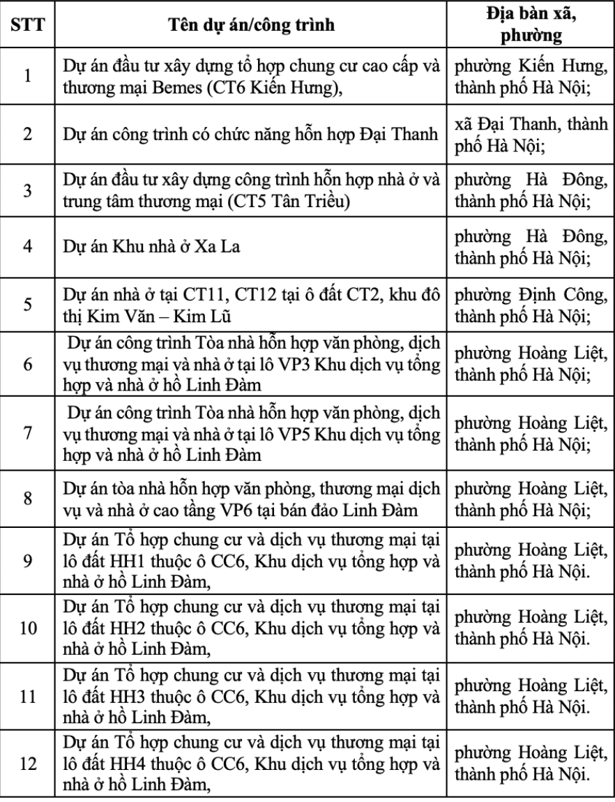 Hanoi finalizes plan to handle 18,184 illegally constructed apartments ...