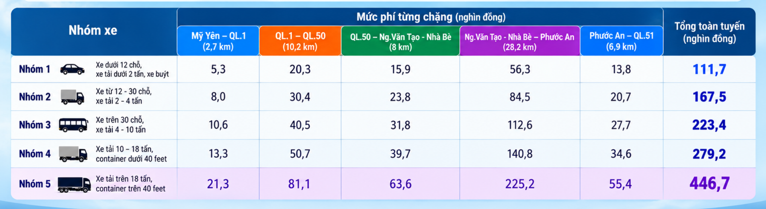 T&agrave;i xế trả bao nhi&ecirc;u tiền để đi cao tốc Bến Lức - Long Th&agrave;nh? - Ảnh 4.
