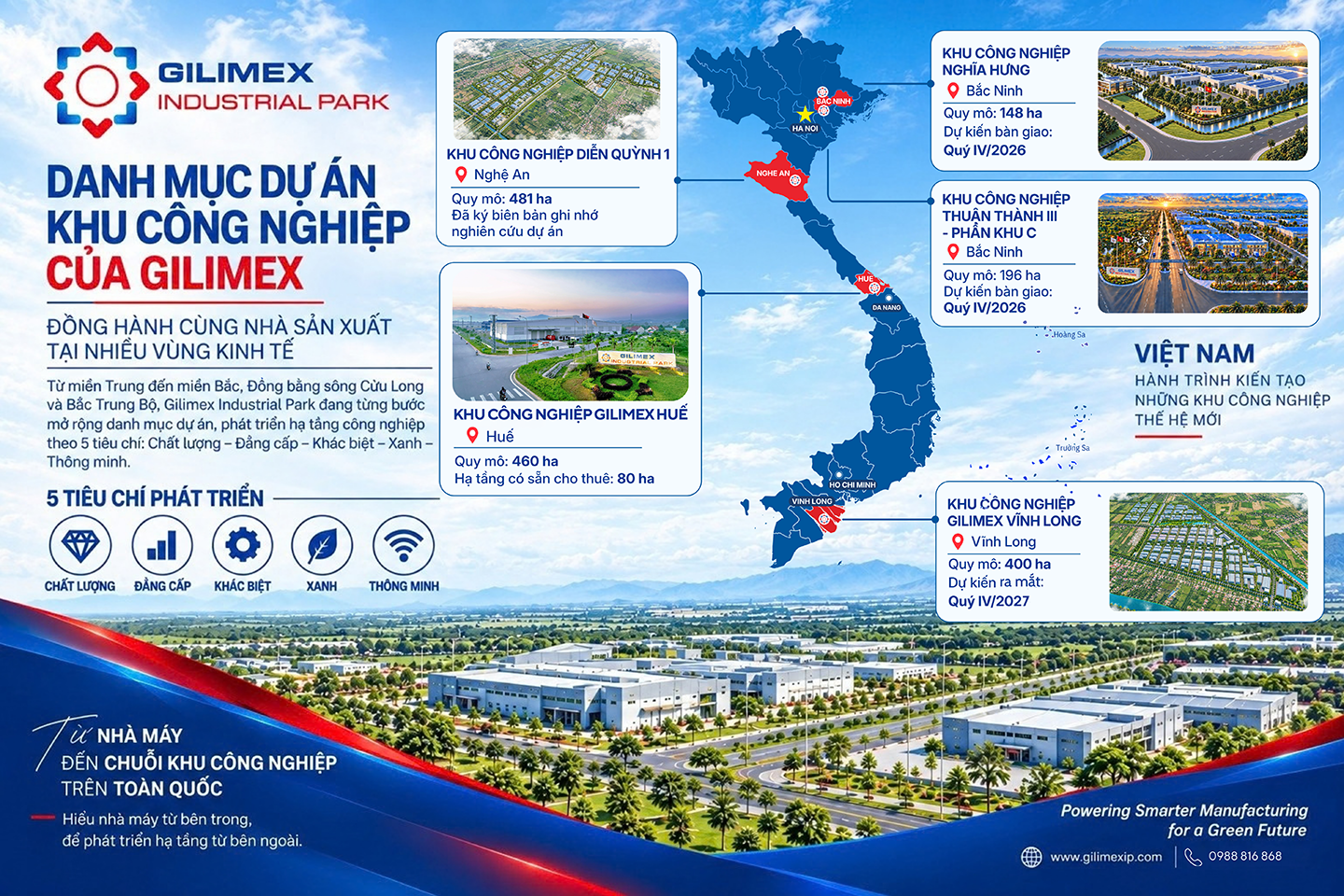 Gilimex và chương phát triển mới trong hạ tầng công nghiệp- Ảnh 5.
