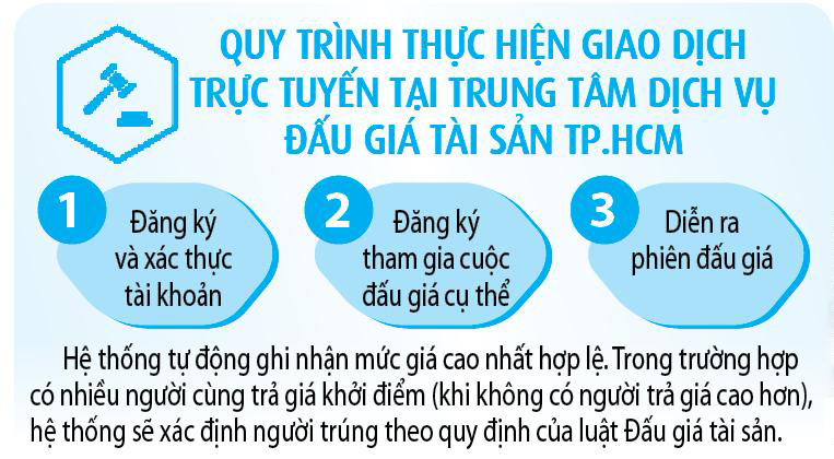 Có dễ mua tài sản ngân hàng thanh lý?- Ảnh 2.