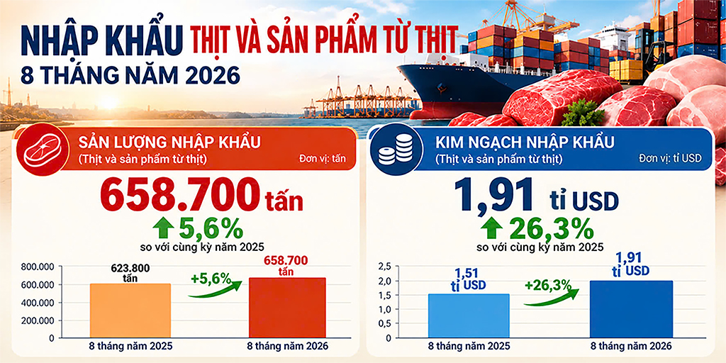 Giá heo 'vạ lây' vì thịt bẩn- Ảnh 2.