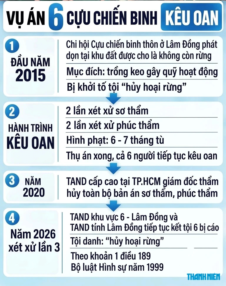 Vụ 6 cựu chiến binh kêu oan: Kiến nghị giám đốc thẩm- Ảnh 2.