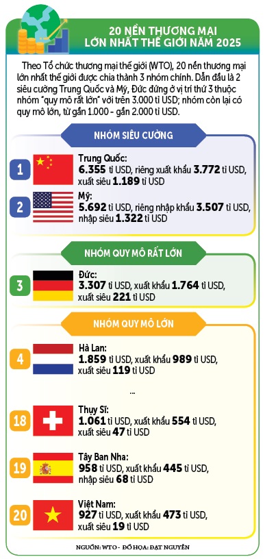 Nâng cao vị thế thương mại quốc gia - Ảnh 4.