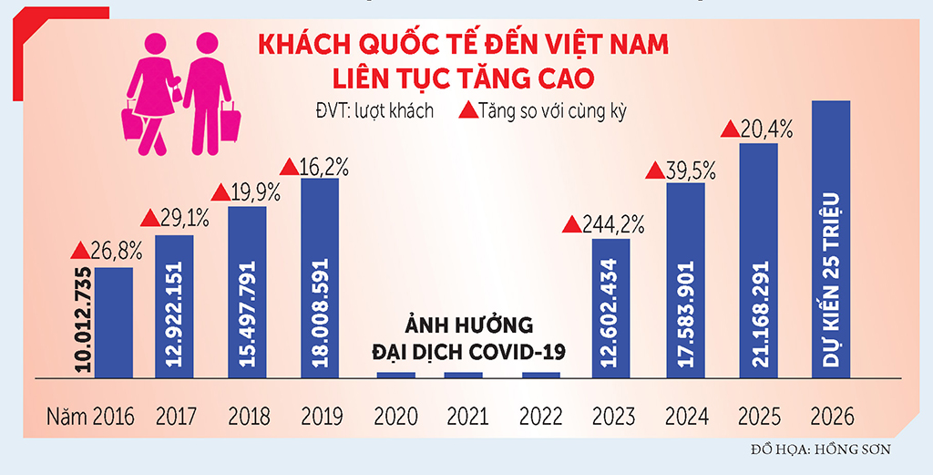 Dấu mốc lịch sử cho ng&agrave;nh du lịch - Ảnh 5.