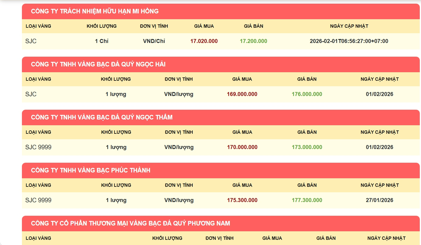 Mua bán vàng miếng ở đâu sẽ không bị xử phạt? - Ảnh 2.