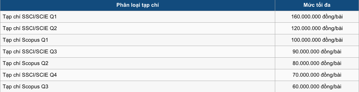 Trường ĐH công lập tuyển dụng giảng viên lương 75 triệu đồng/tháng và nhiều đãi ngộ khác - Ảnh 2.