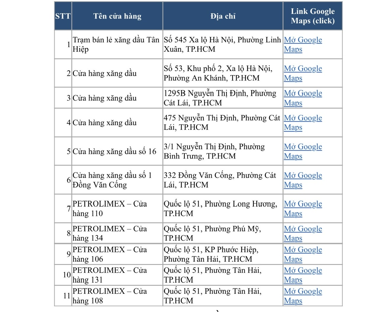 Xe đi cao tốc TPHCM-Long Thành-Dầu Giây có thể đổ xăng tại 11 cây xăng lân cận- Ảnh 1.