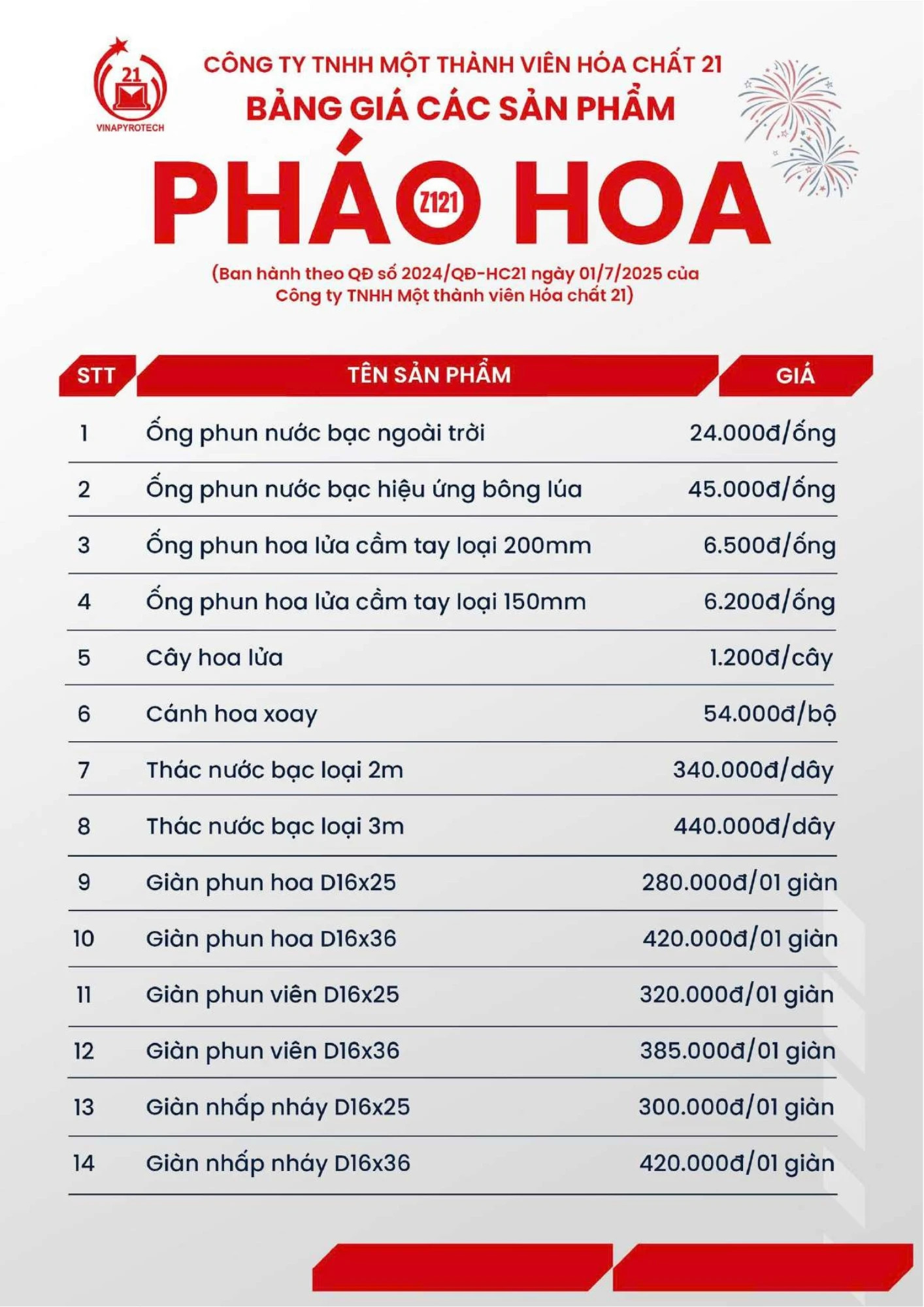 Pháo hoa Bộ Quốc phòng được hét cao gấp 3 lần giá gốc vẫn khó tìm như 'mua vàng’- Ảnh 2. Pháo hoa Bộ Quốc phòng được hét cao gấp 3 lần giá gốc vẫn khó tìm như 'mua vàng’- Ảnh 2.