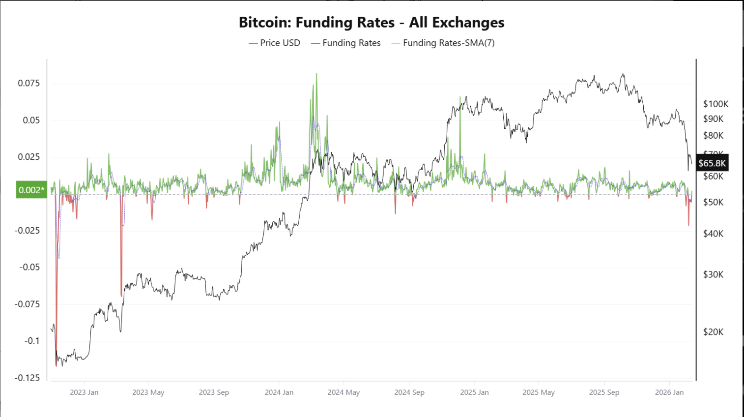 Cảnh báo sốc: Giá Bitcoin có thể chạm đáy 40.000 USD trong năm 2026 - Ảnh 1.