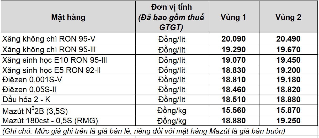 Gi&aacute; xăng dầu h&ocirc;m nay 14.2.2026: Xăng trong nước sẽ c&oacute; đợt giảm đầu năm mới?- Ảnh 2.