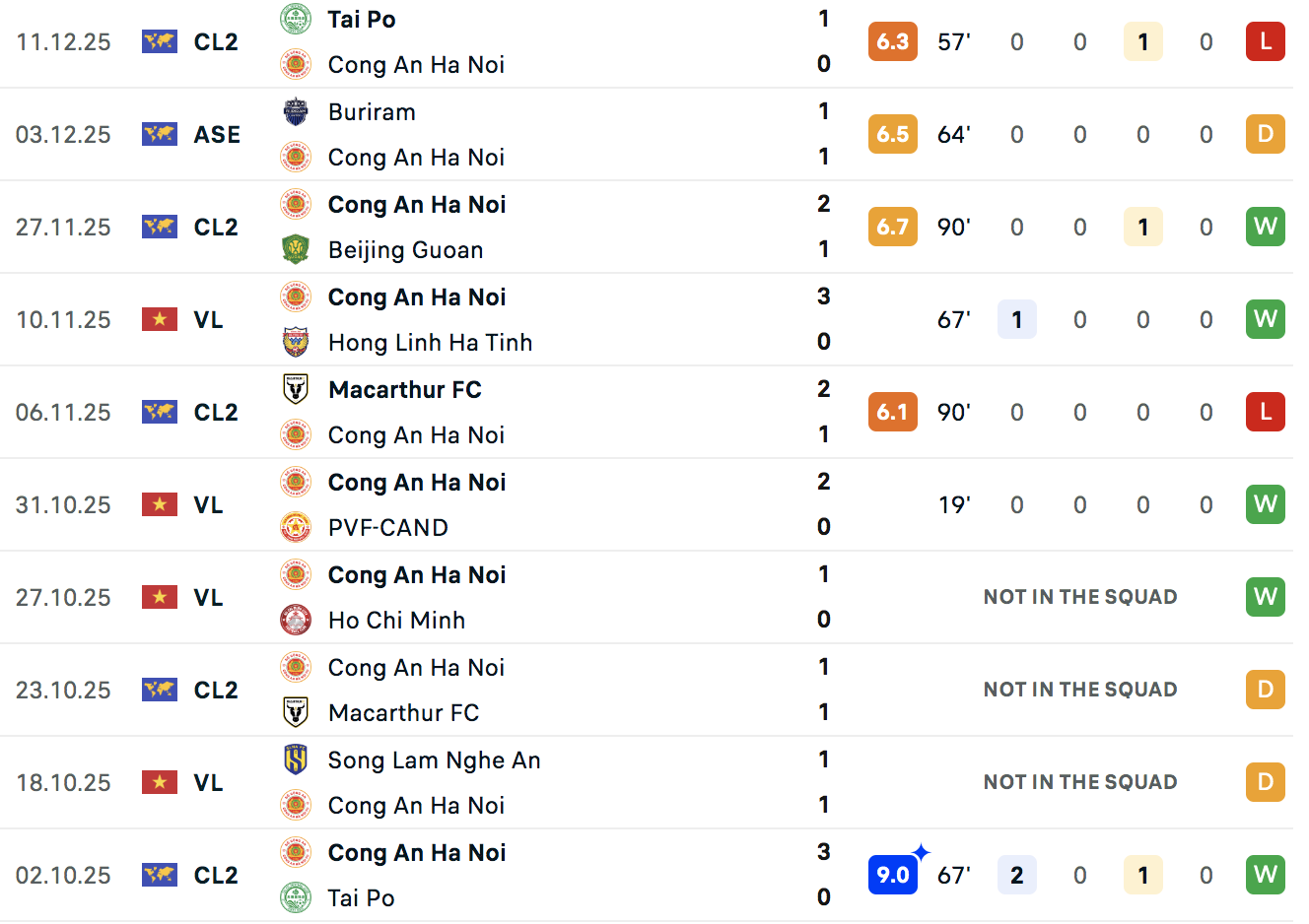 Nóng: Cũng dùng cầu thủ dính 3 thẻ vàng như CLB CAHN, vì sao Tampines không có nguy cơ bị xử thua?- Ảnh 2.