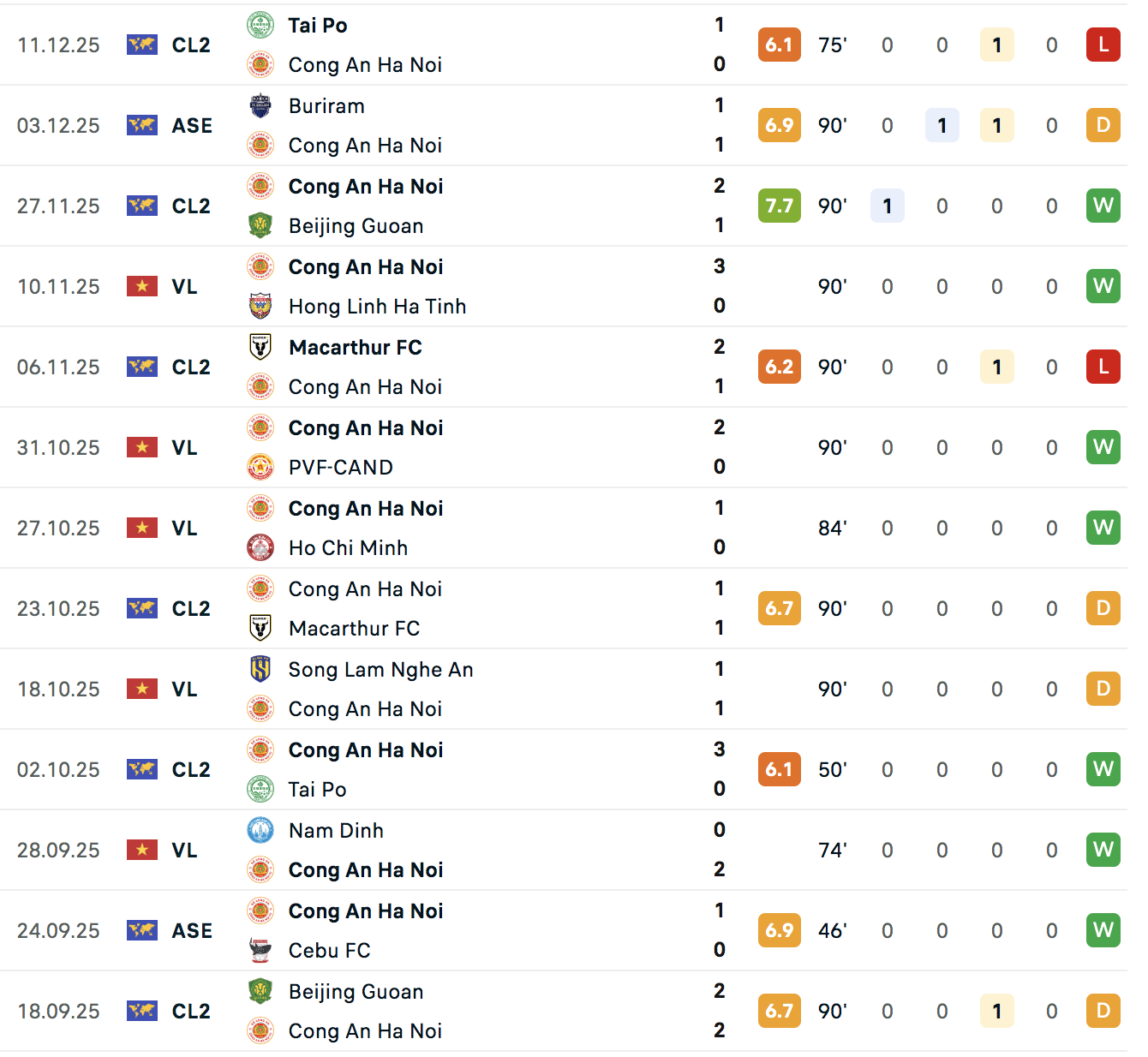 Nóng: Cũng dùng cầu thủ dính 3 thẻ vàng như CLB CAHN, vì sao Tampines không có nguy cơ bị xử thua?- Ảnh 1.