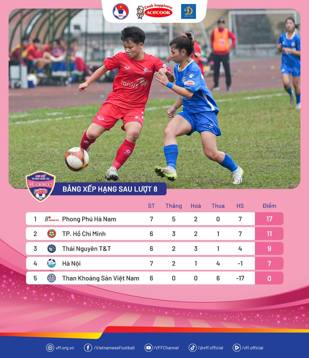 Phong Phú Hà Nam giành 3 điểm trọn vẹn ở lượt 8 giải U.19 nữ quốc gia 2026- Ảnh 1.