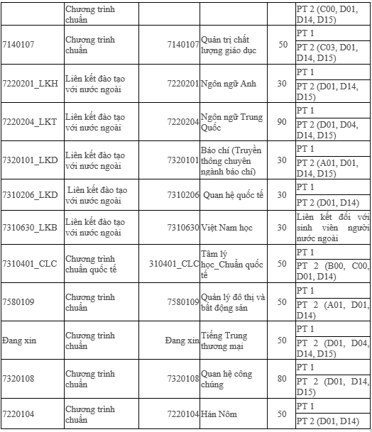 Trường ĐH Khoa học xã hội và nhân văn TP.HCM lần đầu tiên xét tuyển tổng hợp - Ảnh 5.