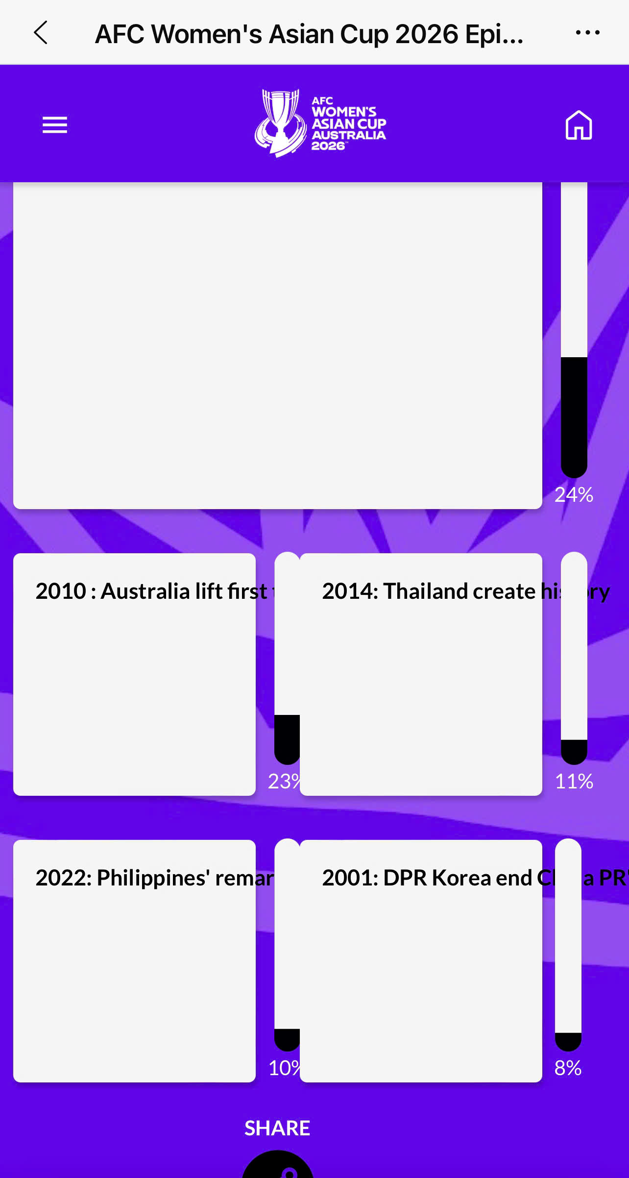 'Kỳ tích Việt Nam' năm 2022 chiến thắng khoảnh khắc huyền thoại của bóng đá nữ châu Á- Ảnh 3.