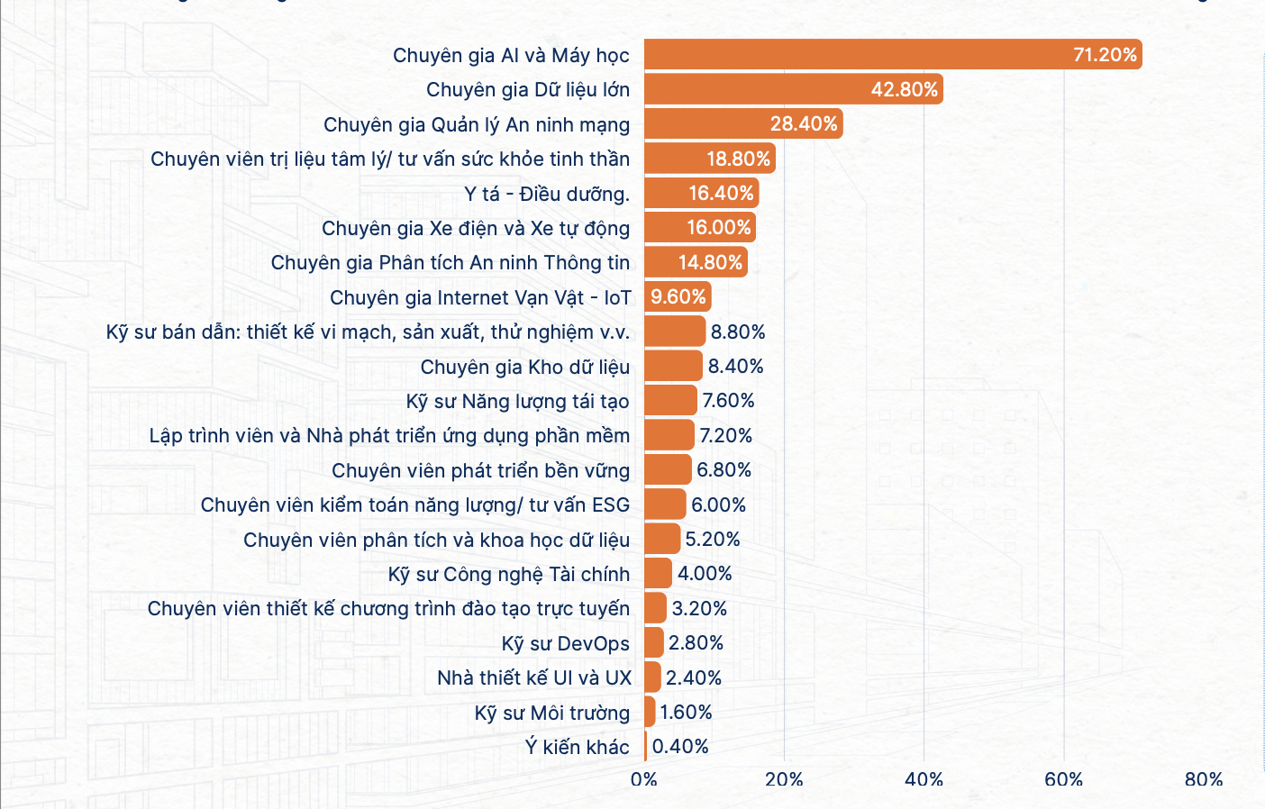 AI và chuyên gia trị liệu tâm lý: Công việc 'lên ngôi' trong tương lai - Ảnh 1.