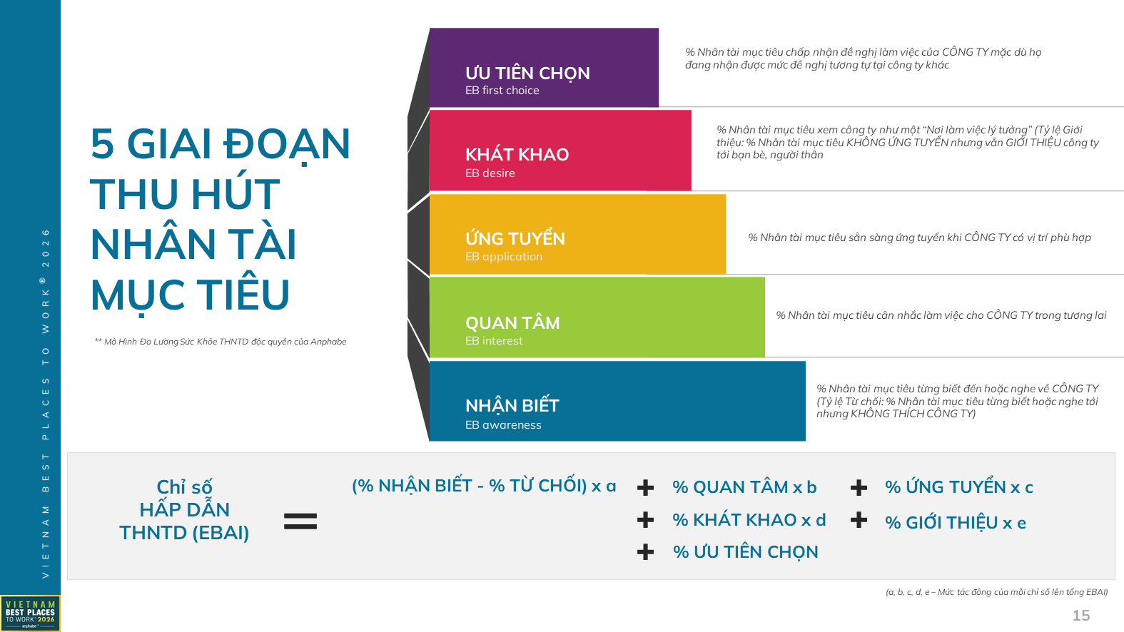 Đi tìm nơi làm việc tốt nhất 2026: Tiền lương, thưởng cao là chưa đủ- Ảnh 2. Đi tìm nơi làm việc tốt nhất 2026: Tiền lương, thưởng cao là chưa đủ- Ảnh 2.
