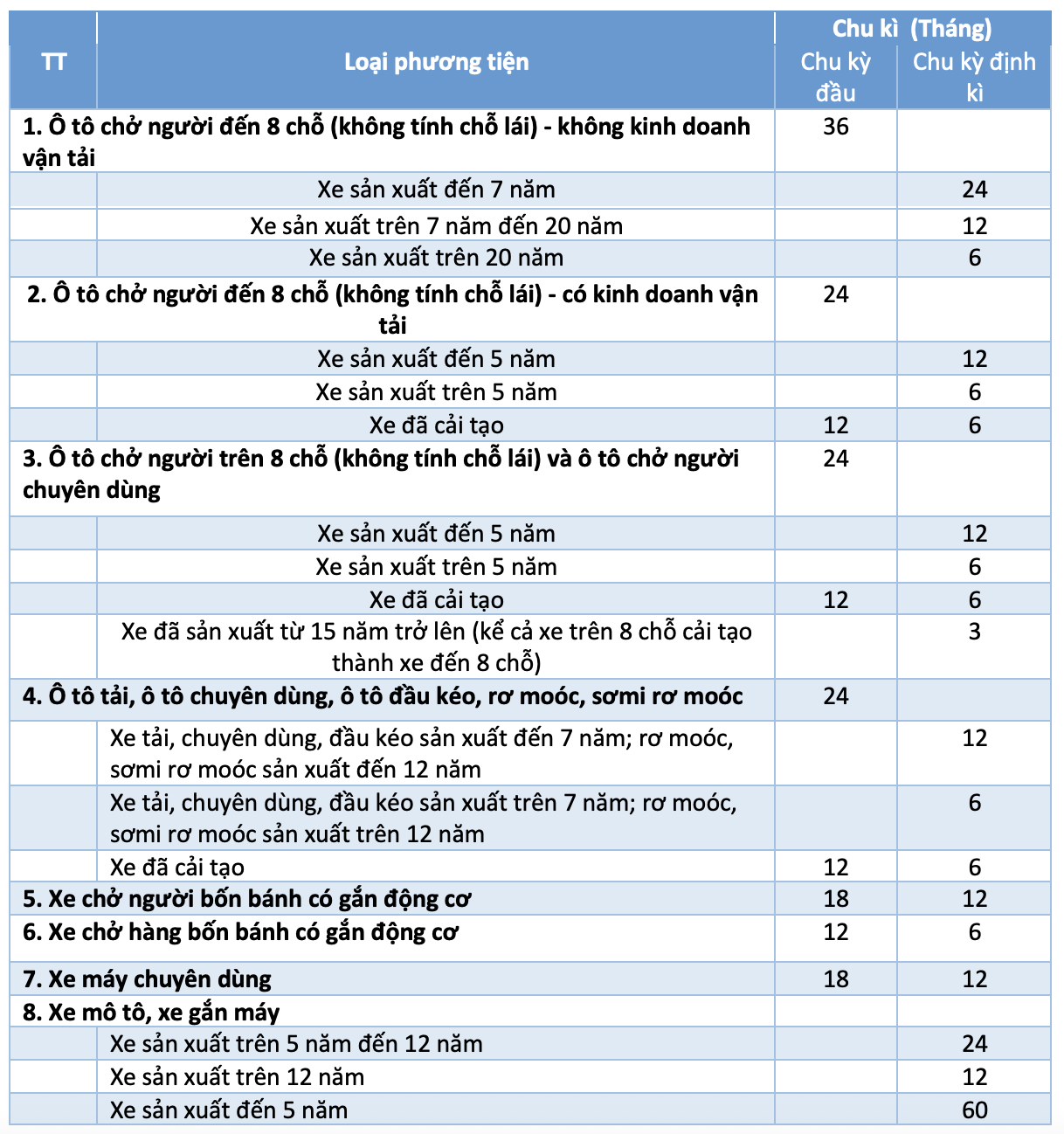 4 lưu ý giúp tiết kiệm thời gian khi đi đăng kiểm ô tô dịp cận Tết - Ảnh 4.