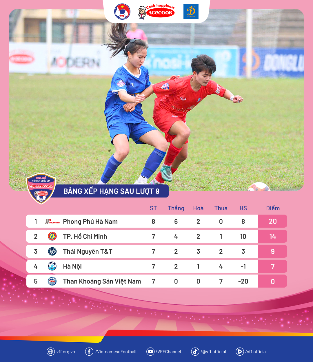 'Ngôi sao nhỏ' Hoàng Vân tỏa sáng, Phong Phú Hà Nam sớm vô địch U.19 quốc gia- Ảnh 3.