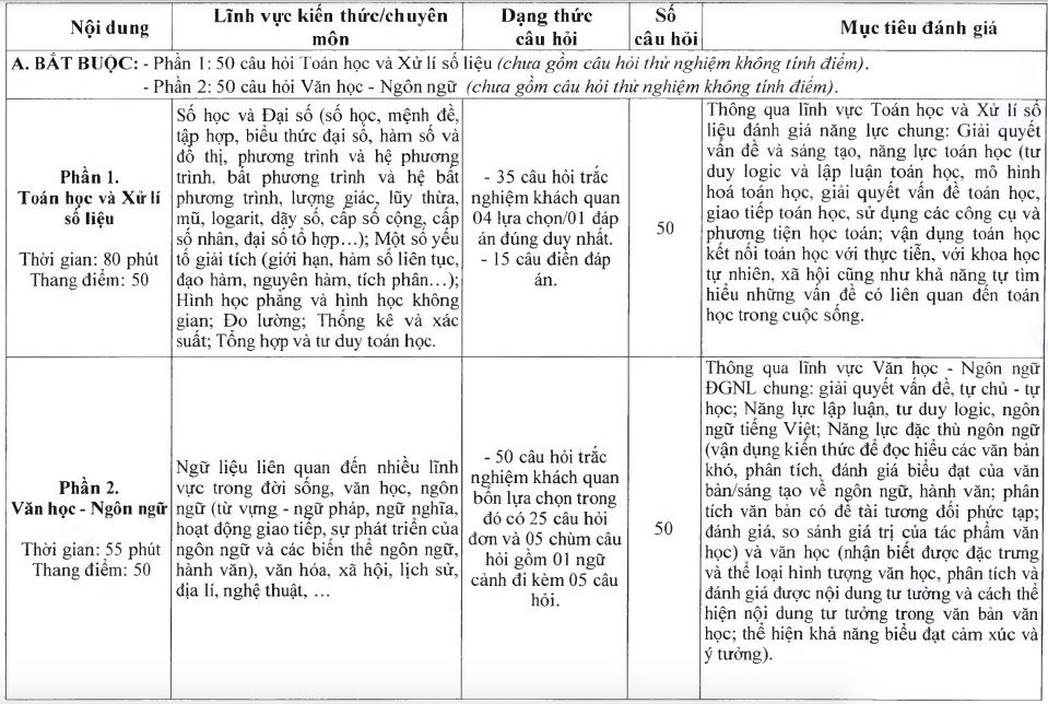 Cấu trúc đề thi QDA Bộ Quốc phòng dùng để tuyển sinh sẽ như thế nào?- Ảnh 2.
