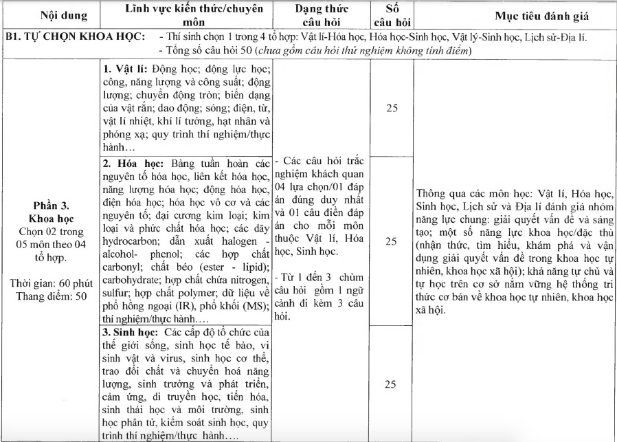 Cấu trúc đề thi QDA Bộ Quốc phòng dùng để tuyển sinh sẽ như thế nào?- Ảnh 3.