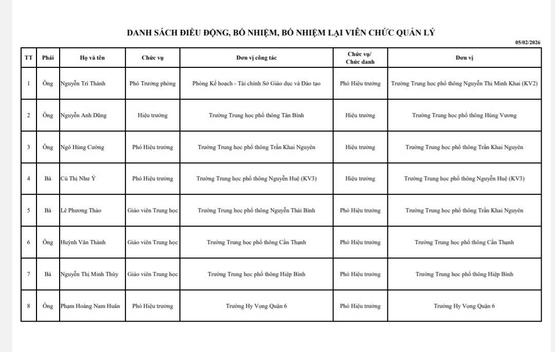 Sở GD-ĐT TP.HCM bổ nhiệm hiệu trưởng nhiều trường THPT- Ảnh 2.