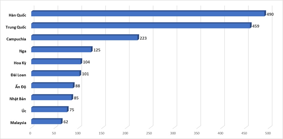 'Giải mã' sức hút giúp Việt Nam đón khách quốc tế đông chưa từng có - Ảnh 2.