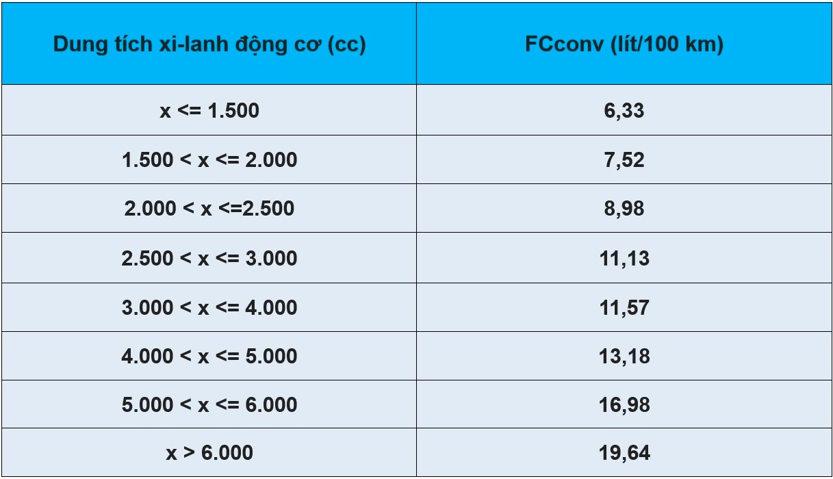 Chốt phương &aacute;n t&iacute;nh ưu đ&atilde;i thuế TTĐB với xe hybrid: Kh&ocirc;ng &iacute;t mẫu 'rớt đ&agrave;i' - Ảnh 1.