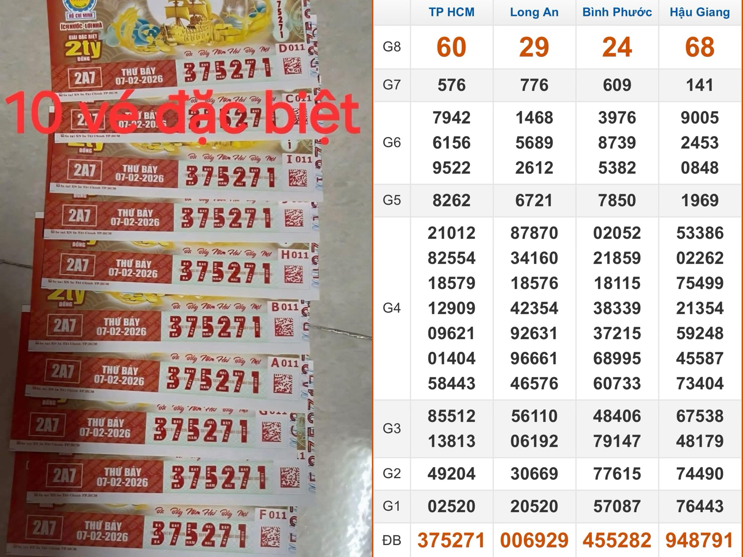 Xuất hiện 10 tờ trúng 20 tỉ xổ số miền Nam đài TP.HCM tại An Giang  - Ảnh 1.