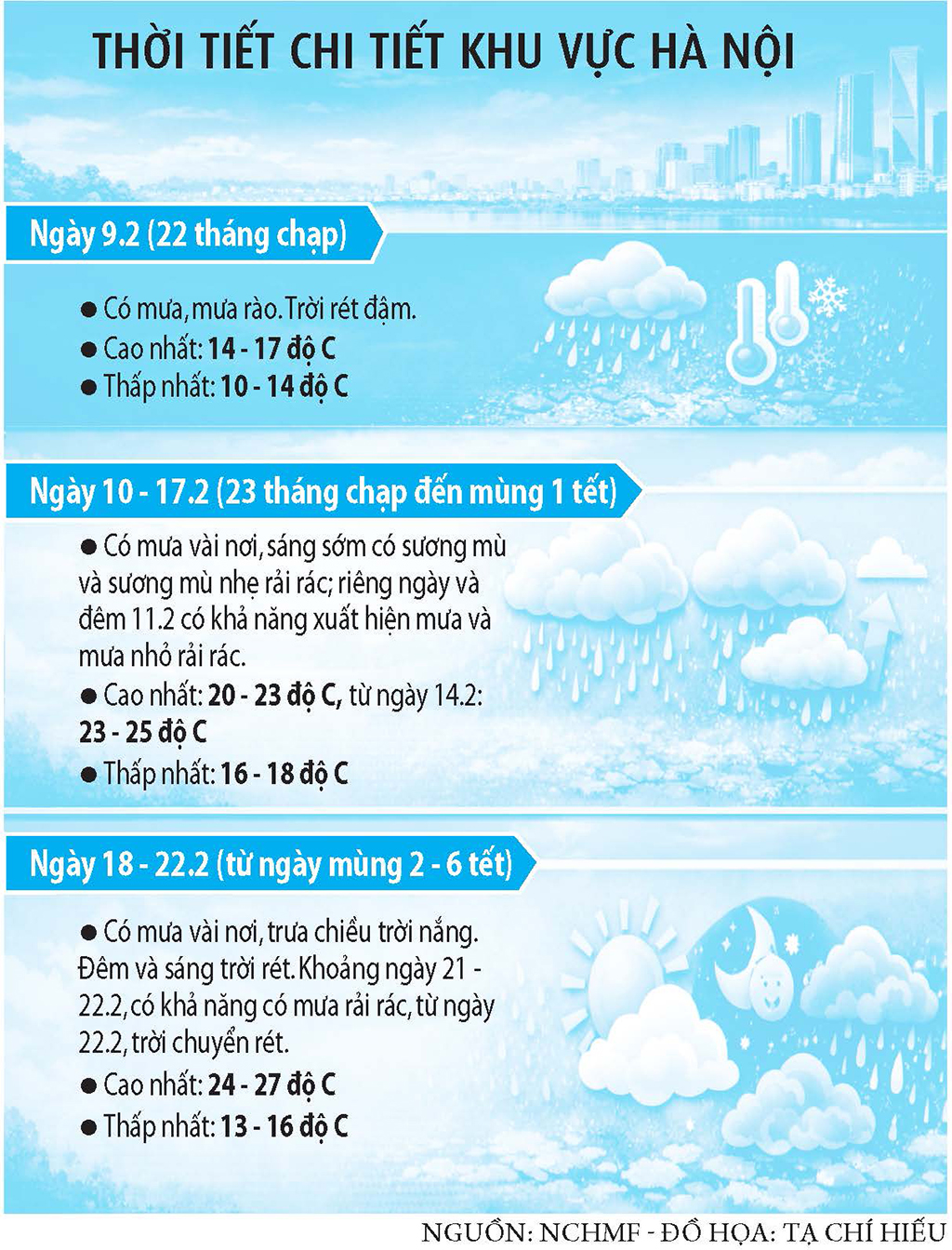 Thời tiết đêm giao thừa sẽ ra sao?- Ảnh 3.