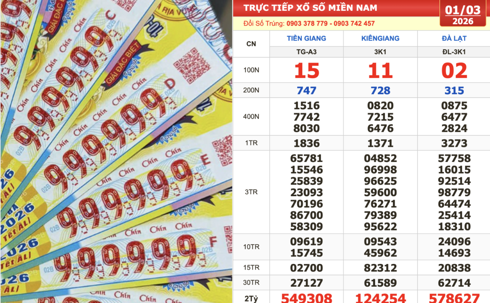 Xổ số miền Nam ngày 1 tháng 3: Truy tìm dãy số 111111 trúng đài Kiên Giang - Ảnh 1.