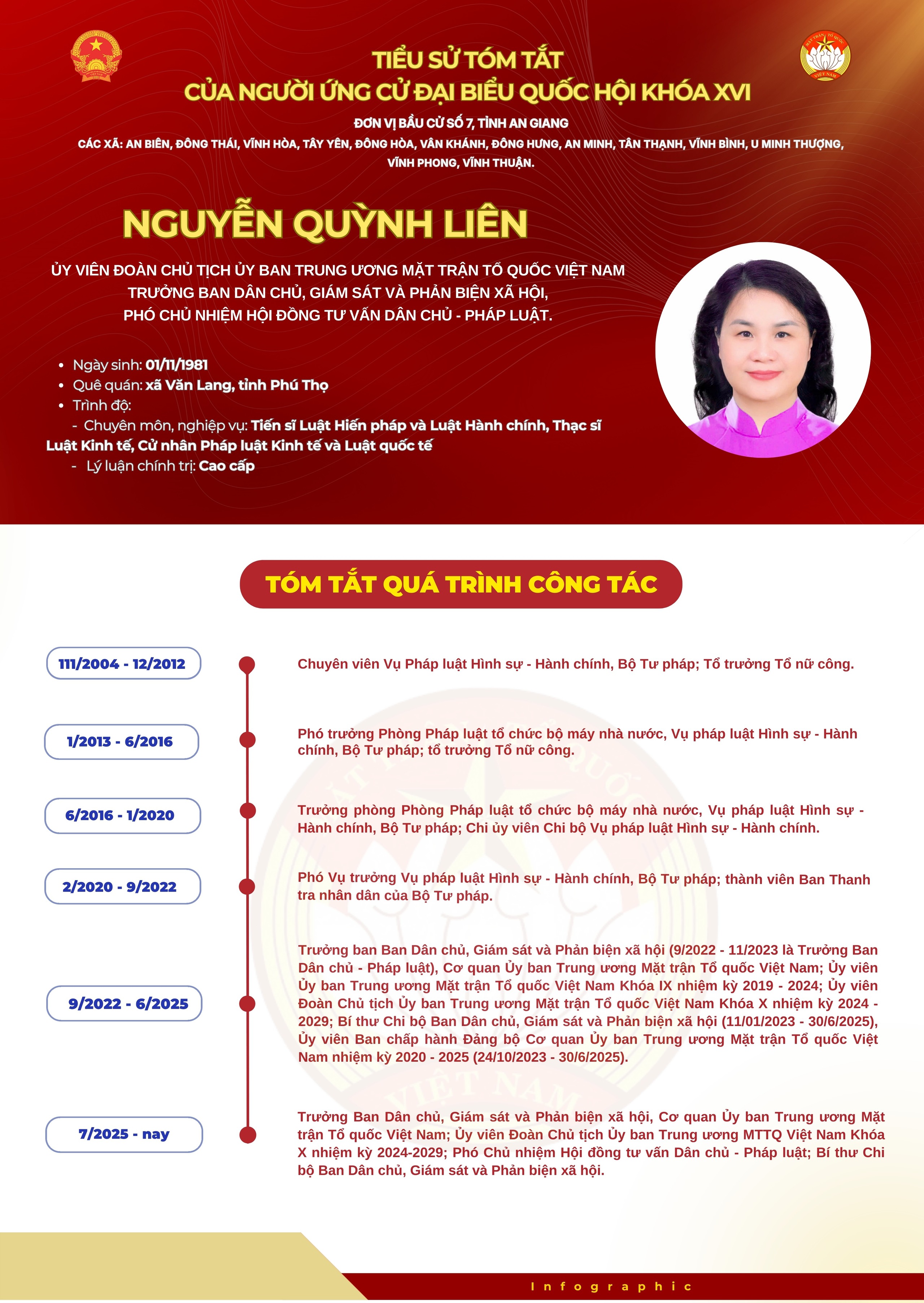 Bà Nguyễn Quỳnh Liên ứng cử đại biểu Quốc hội tại tỉnh An Giang- Ảnh 1. Bà Nguyễn Quỳnh Liên ứng cử đại biểu Quốc hội tại tỉnh An Giang- Ảnh 1.