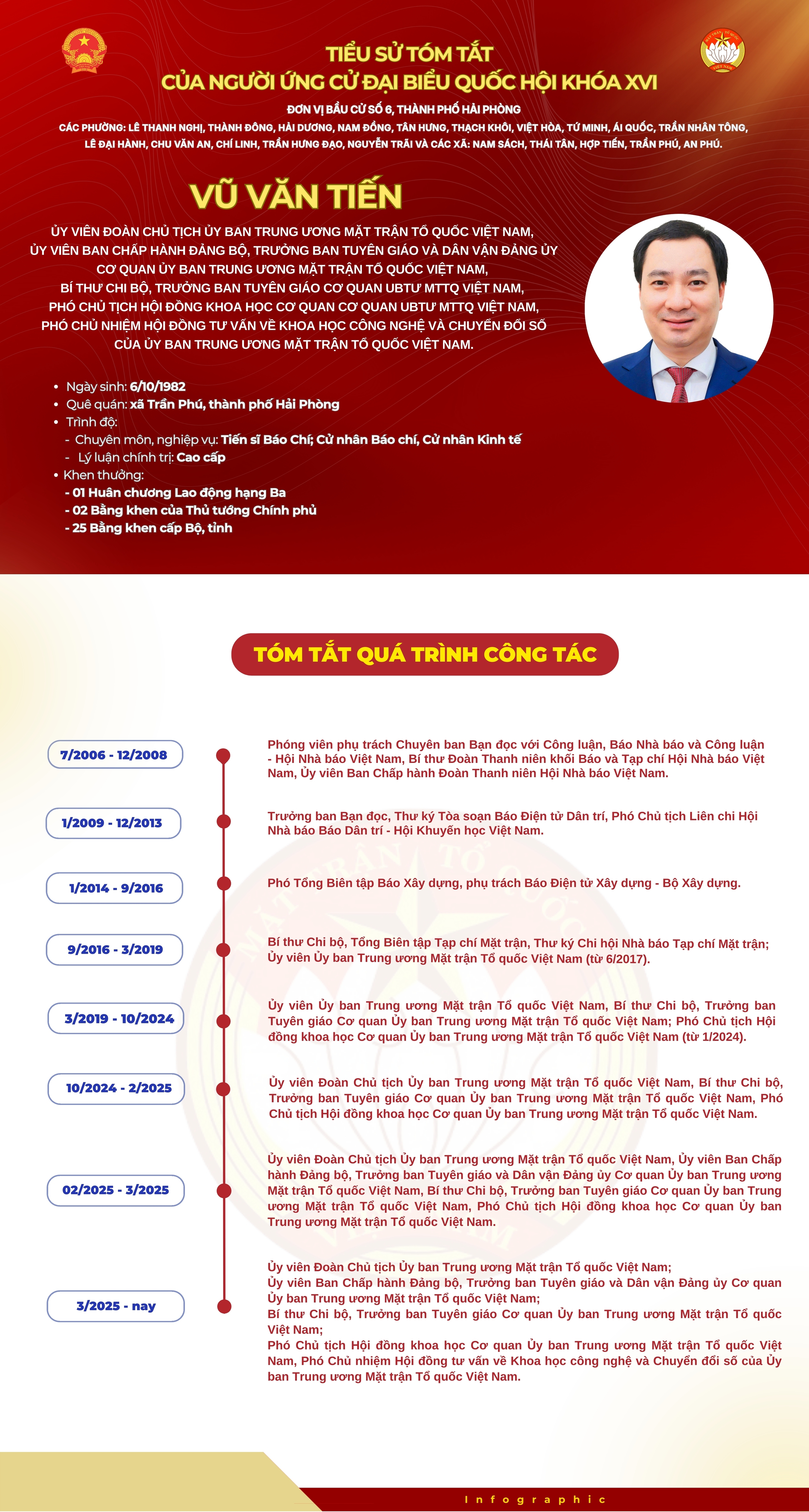 Ông Vũ Văn Tiến ứng cử đại biểu Quốc hội tại Hải Phòng- Ảnh 1. Ông Vũ Văn Tiến ứng cử đại biểu Quốc hội tại Hải Phòng- Ảnh 1.