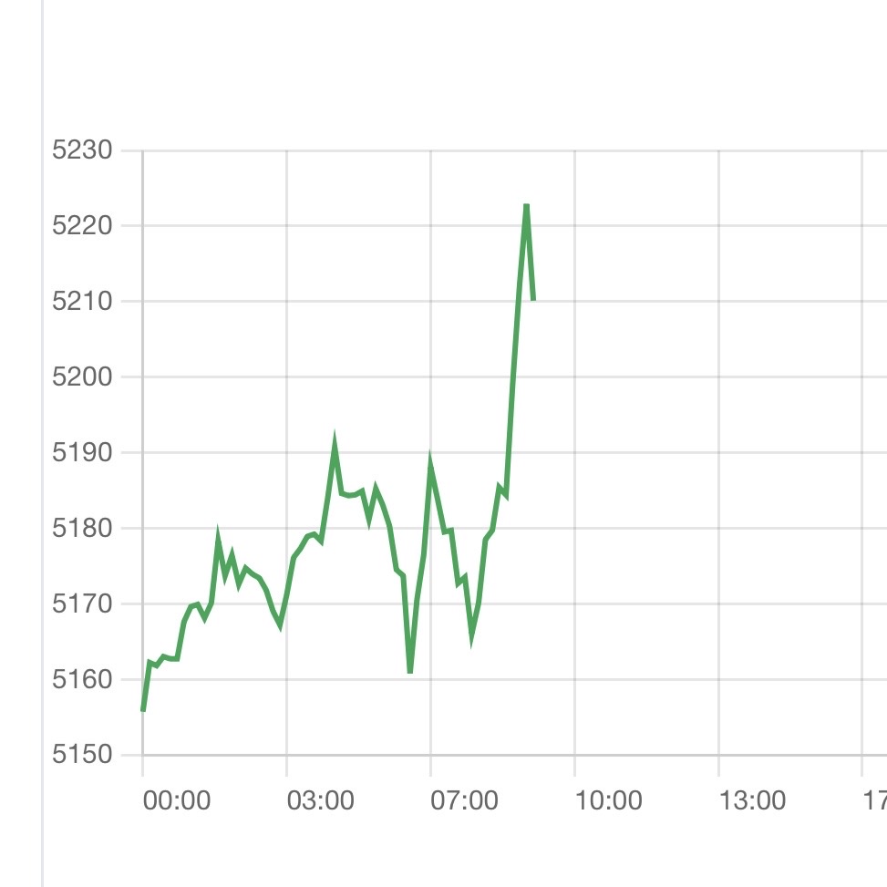 Giá vàng, bạc phiên Mỹ tăng vọt- Ảnh 1.