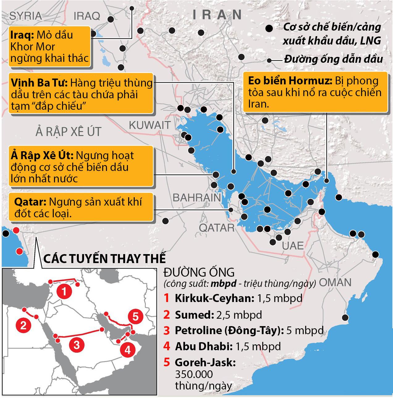 Gi&aacute; dầu tăng cao v&agrave; &aacute;p lực đối với ch&iacute;nh quyền Mỹ trong cuộc chiến Iran 2026 - Ảnh 2.