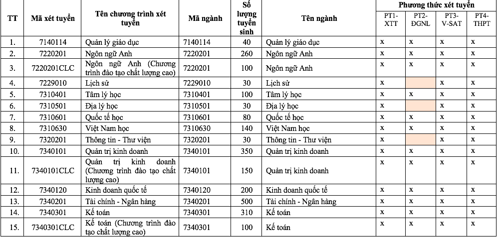 Điểm đặc biệt trong tổ hợp x&eacute;t tuyển Trường ĐH S&agrave;i G&ograve;n năm 2026 - Ảnh 2.