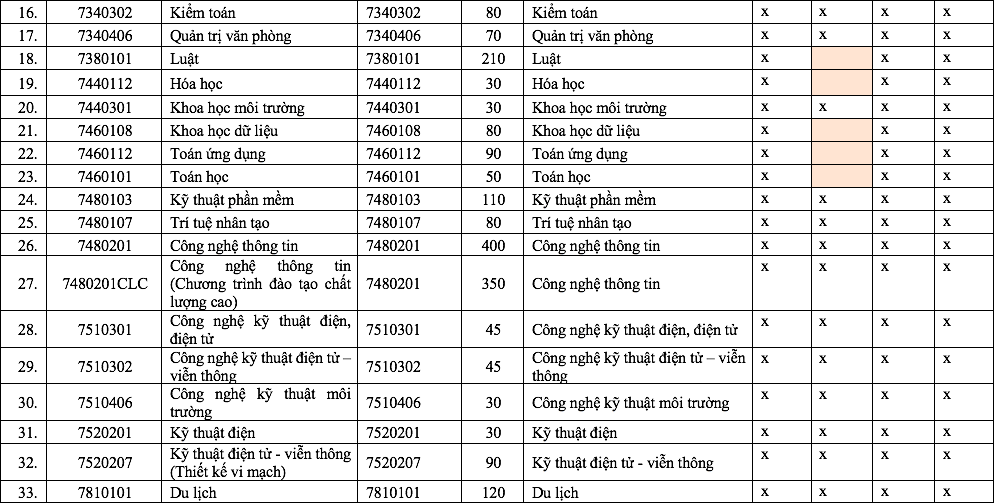 Điểm đặc biệt trong tổ hợp x&eacute;t tuyển Trường ĐH S&agrave;i G&ograve;n năm 2026 - Ảnh 3.