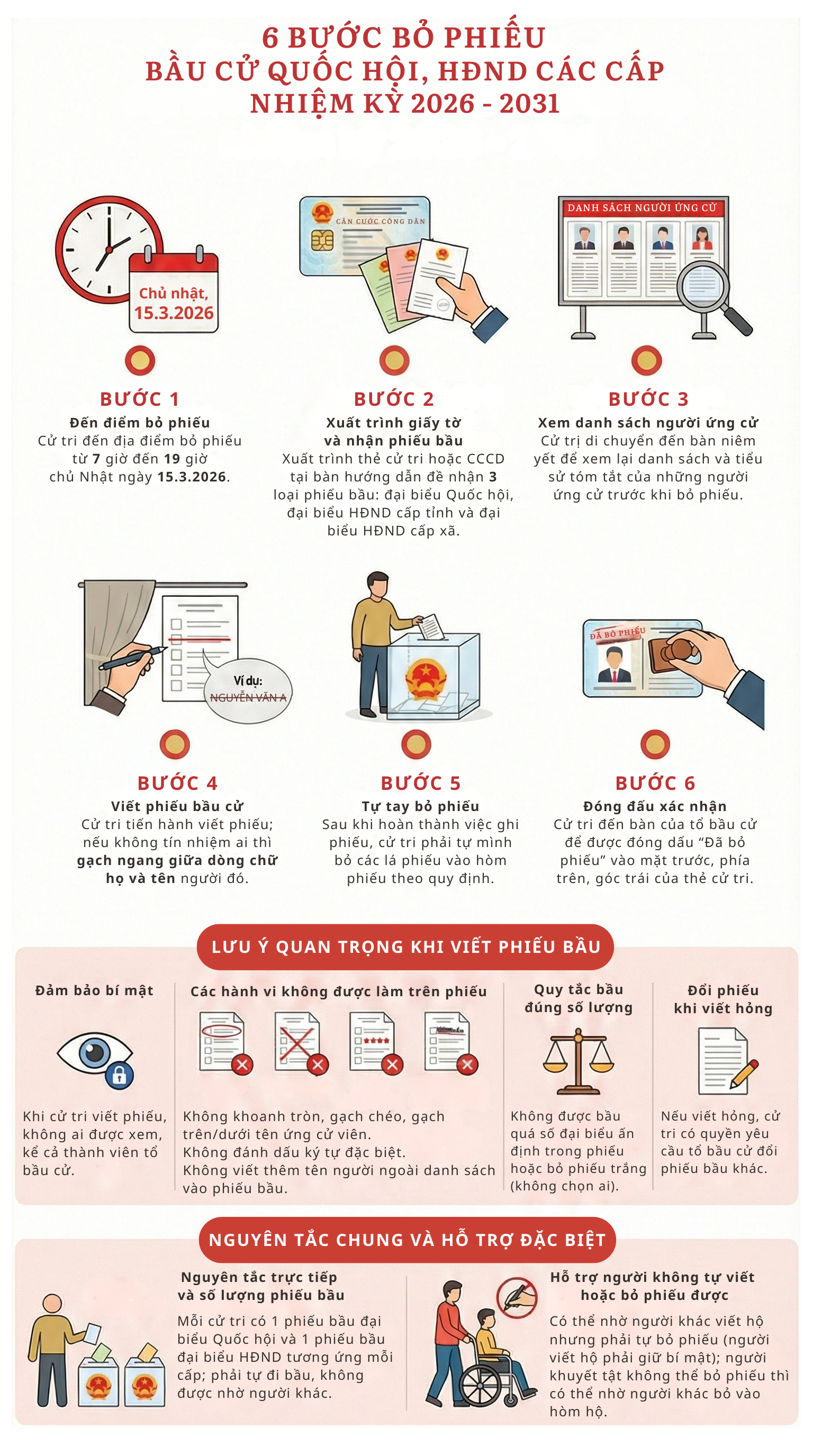 Quy trình 6 bước bỏ phiếu bầu cử Quốc hội, HĐND, cử tri cần biết - Ảnh 1.