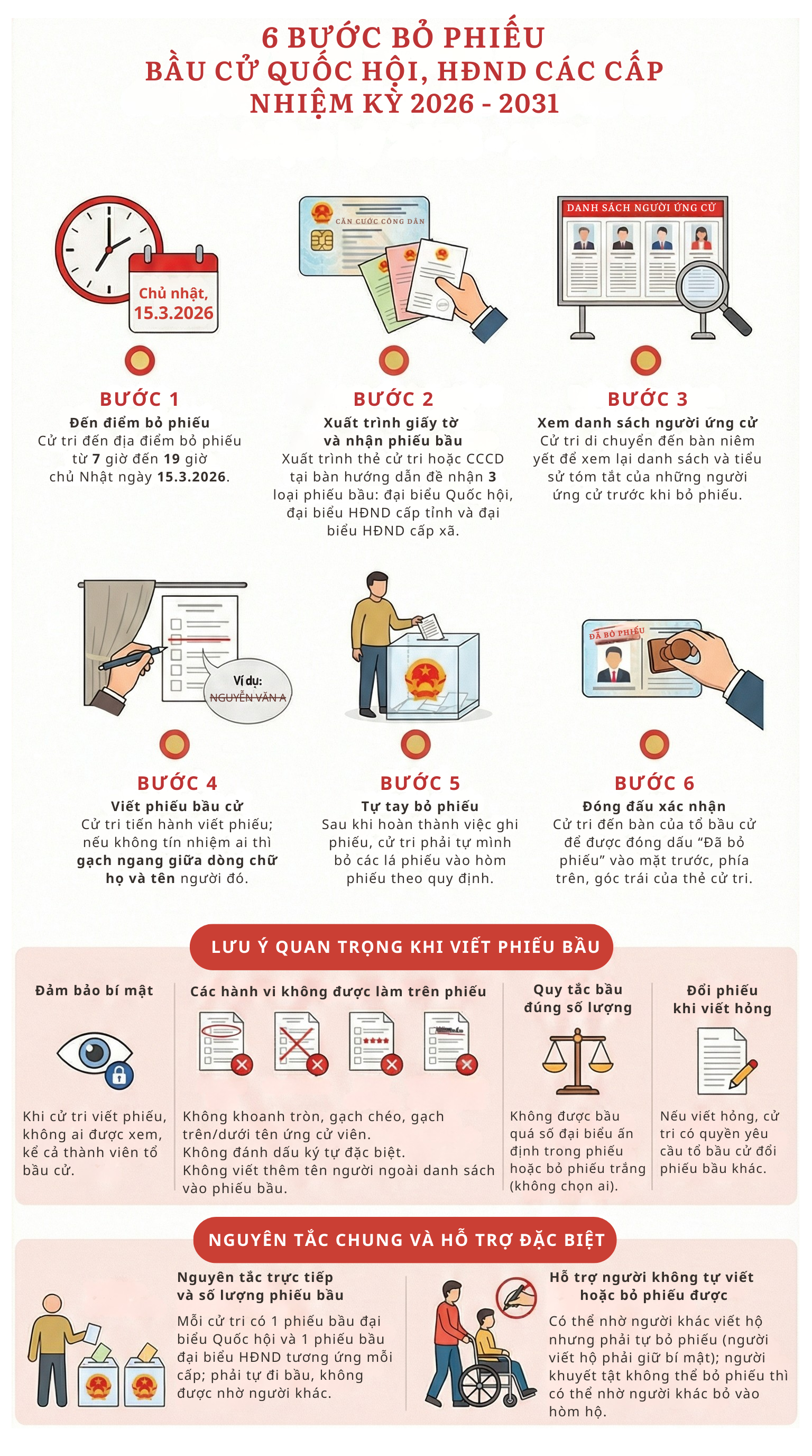 Quy tr&igrave;nh 6 bước bỏ phiếu bầu cử Quốc hội, HĐND, cử tri cần biết - Ảnh 1.